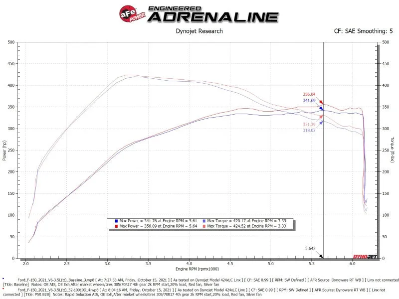 aFe Rapid Induction Cold Air Intake System w/Pro DRY S Filter 2021  Ford F-150 V6-3.5L (tt)